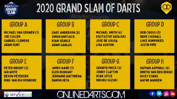 The BoyleSports Grand Slam of Darts schedule, results and how to watch.