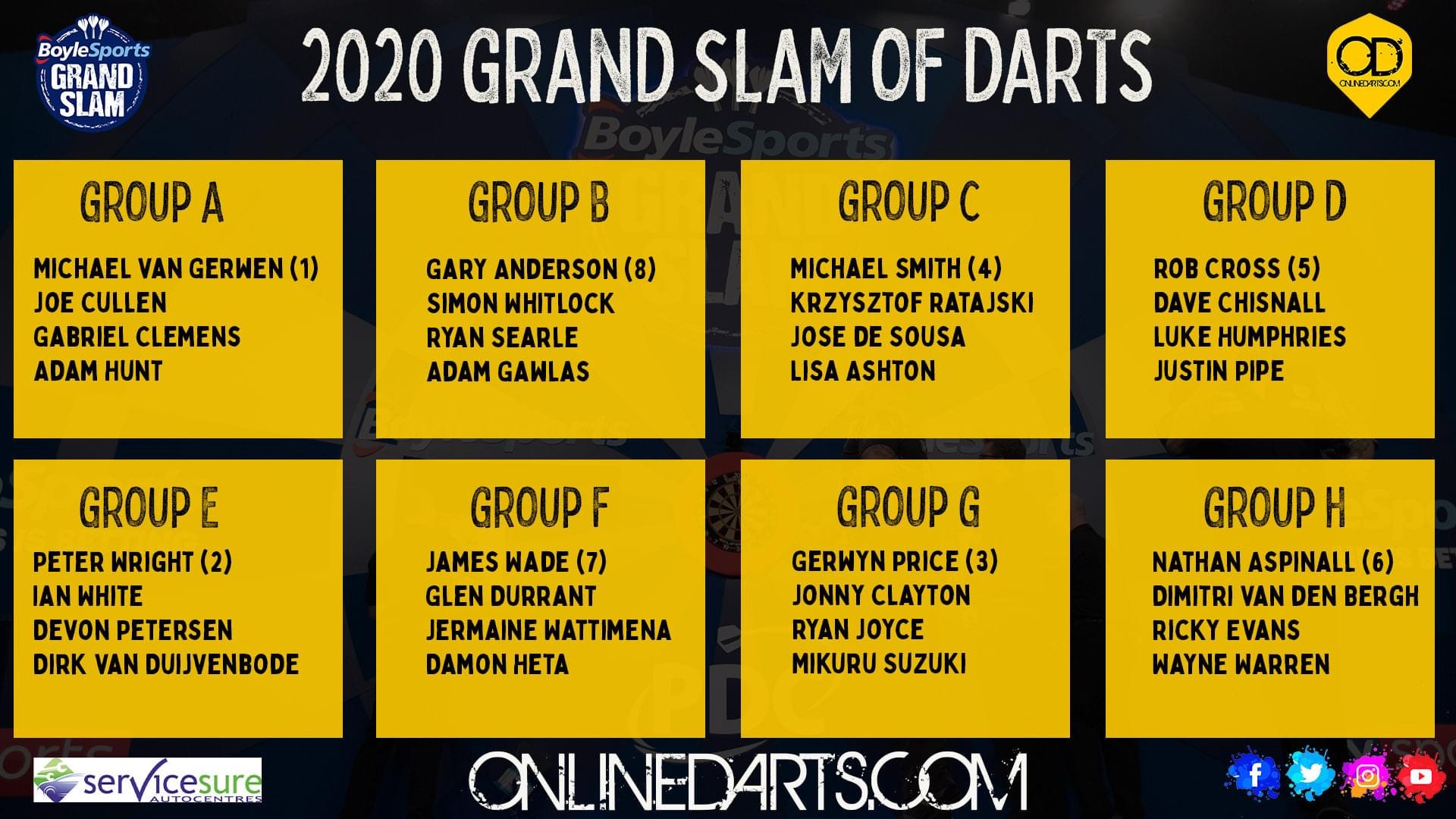 The BoyleSports Grand Slam of Darts Schedule, Results and How to Watch