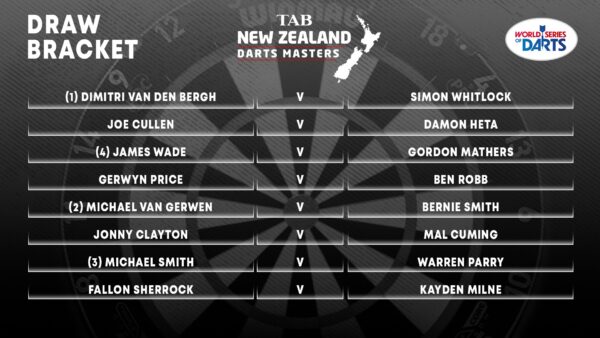 PDC New Zealand Darts Masters- The Draw, Schedule and How To Watch