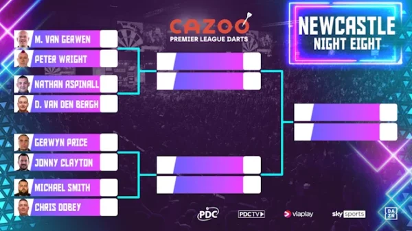 2023 PDC Premier League of Darts night 8 schedule and how to watch