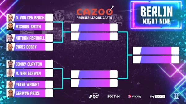 2023 PDC Premier League of Darts night 9 Berlin schedule and how to watch