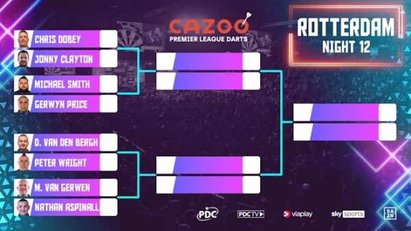 2023 PDC Premier League of Darts night 12 Rotterdam schedule and how to watch