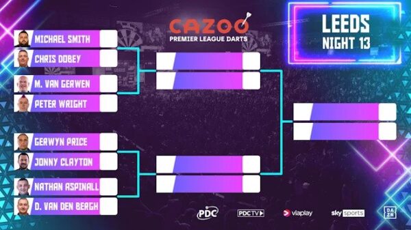 2023 PDC Premier League of Darts night 13 Leeds schedule and how to watch