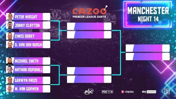 2023 PDC Premier League of Darts night 14 Manchester schedule and how to watch
