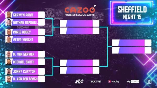 2023 PDC Premier League of Darts night 15 Sheffield schedule and how to watch