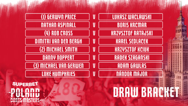 The 2023 Poland Darts Masters draw, schedule, results and how to watch
