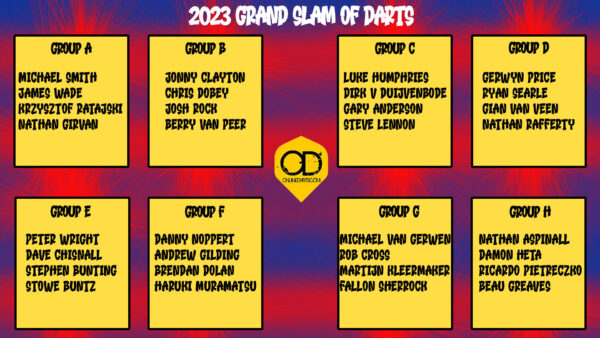 The 2023 Grand Slam of Darts - Draw, Schedule, Results and How To Watch